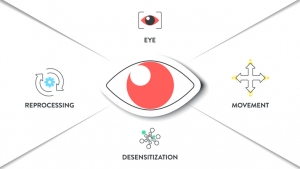 EMDR or Eye Movement Desensitization Reprocessing infographic diagram chart illustration banner template with icon vector has eye, movement, desensitization, reprocessing. Eye movement therapy concept